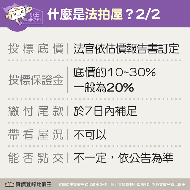 一般法拍屋流程與特點|實價登錄比價王